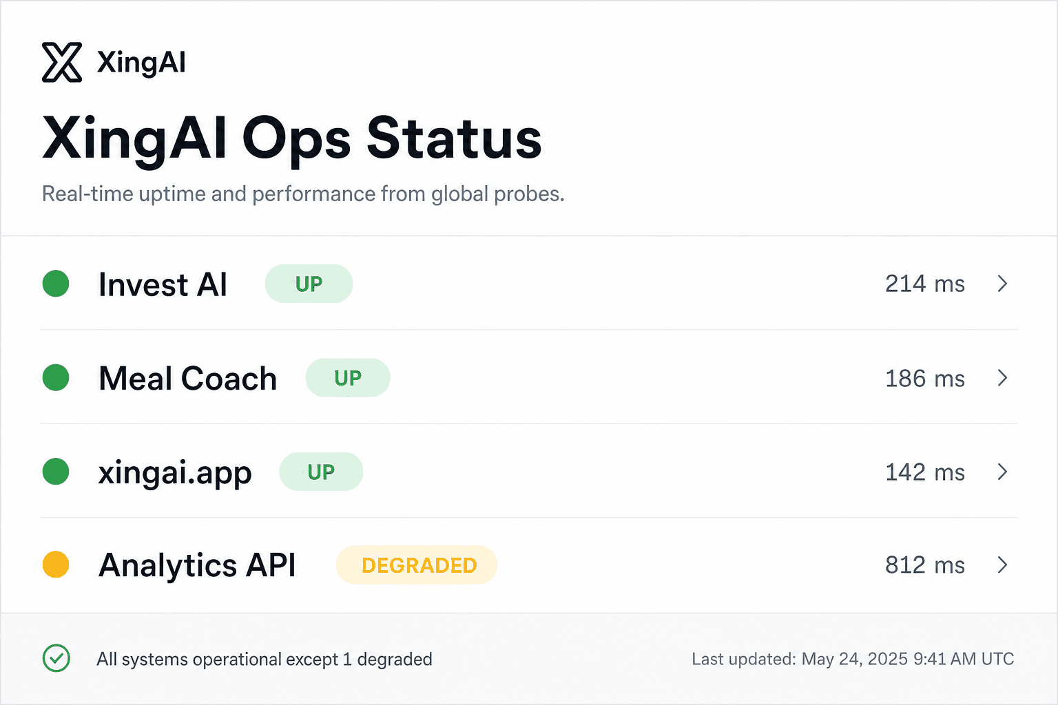 XingAI Ops Status